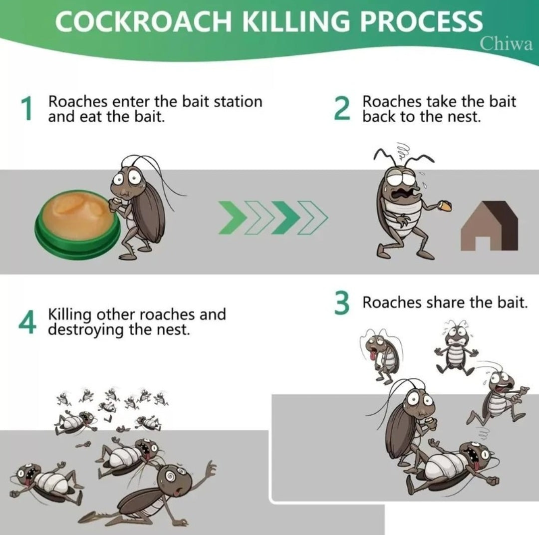 Cockroach killer gel bait